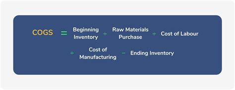 cost of goods sold deutsch|cost of sales deutsch.